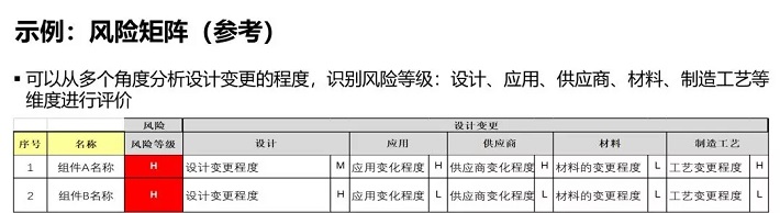DFMEA怎么做定义范围